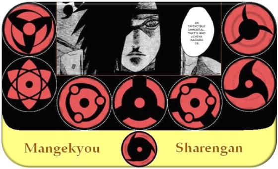 Mangekyou Sharingan is a secret jutsu of the Uchiha Clan